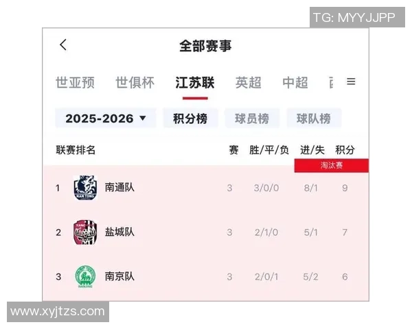 南京足球队在锦标赛中的比赛经验与表现分析与点评