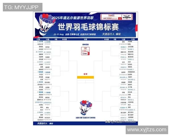 西安羽毛球队在世界锦标赛中的表现与比赛经验深度分析 西安羽毛球队在世界锦标赛中的表现与比赛经验深度分析