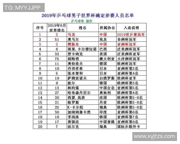 乒乓球速度排行榜揭晓上海乒乓球队荣获第七名佳绩