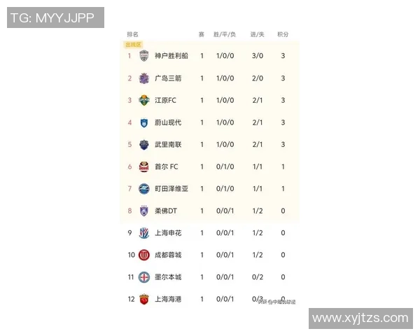 武汉篮球队在亚运会积分榜上以84分稳居第一名展现强大实力 武汉篮球队在亚运会积分榜上以84分稳居第一名展现强大实力