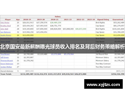 北京国安最新薪酬曝光球员收入排名及背后财务策略解析